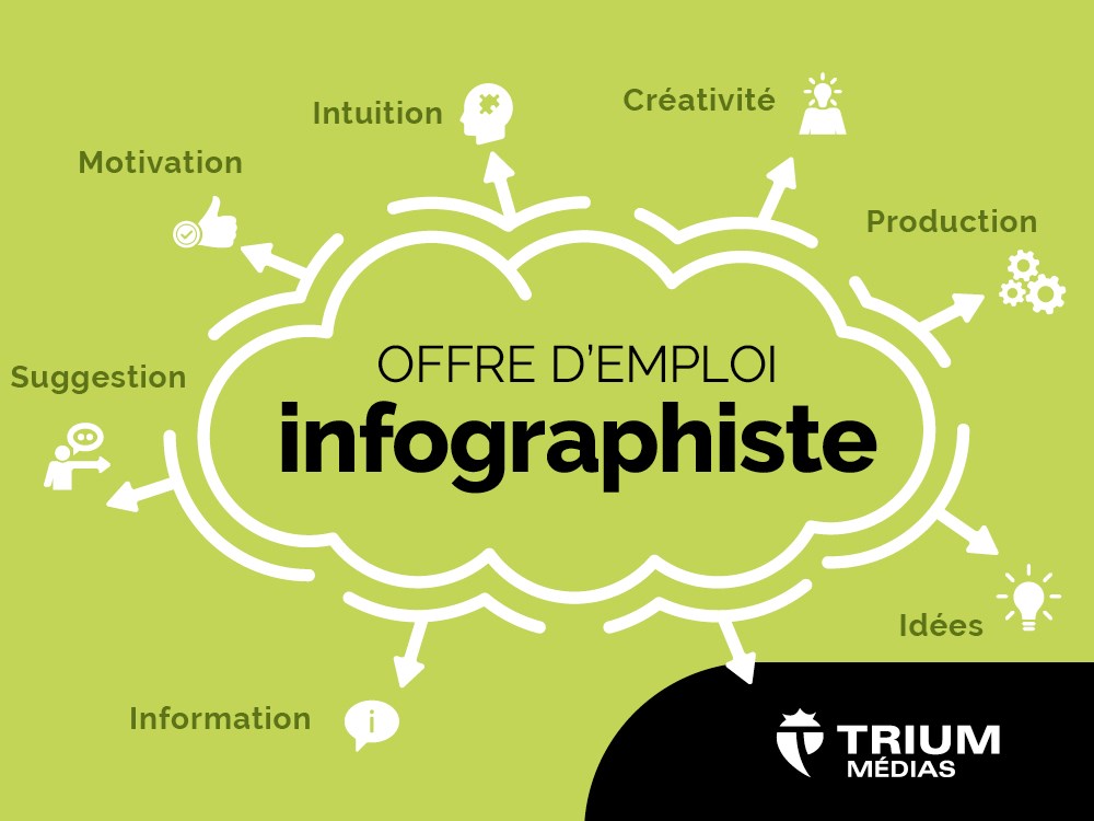 Trium Médias recherche un(e) infographiste